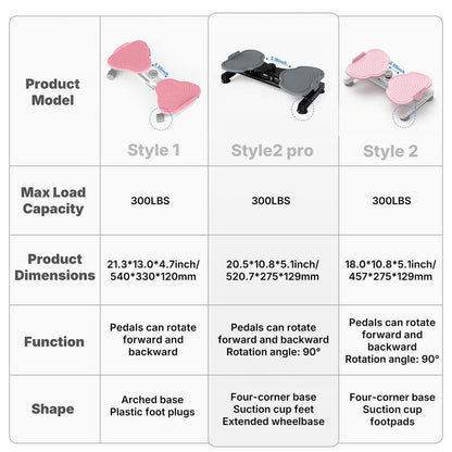 Merach Waist Twist Machine Toned Abs Waist Twister Can Stand with Feet Apart Double Non-Slip No Noise Use Exercise Equipment Abdominal Roller Workout